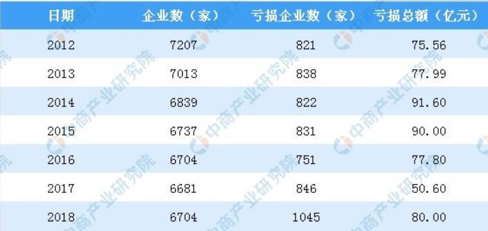 2018年中国造纸行业经营数据分析及2019年市场预测(图1)